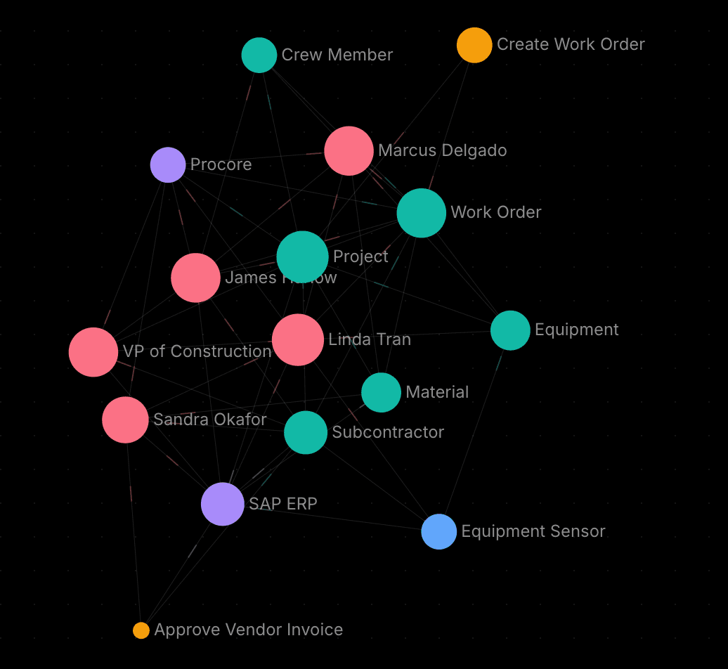 Holocron knowledge graph showing connected architecture project entities